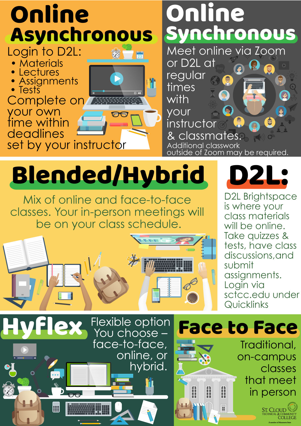 decorative Description of class types