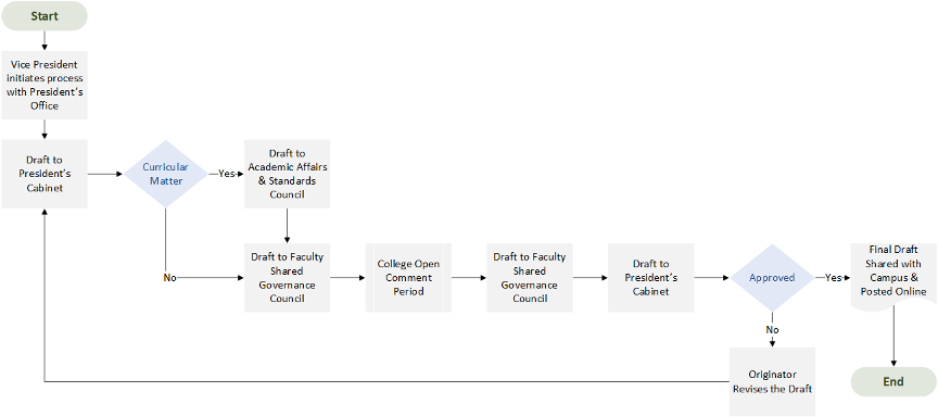 visual representation of steps listed in the section above